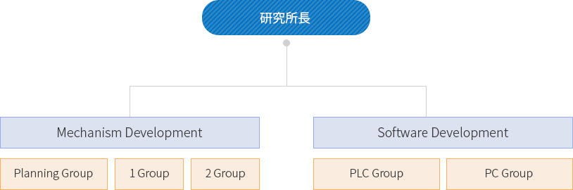 RnD 조직 현황