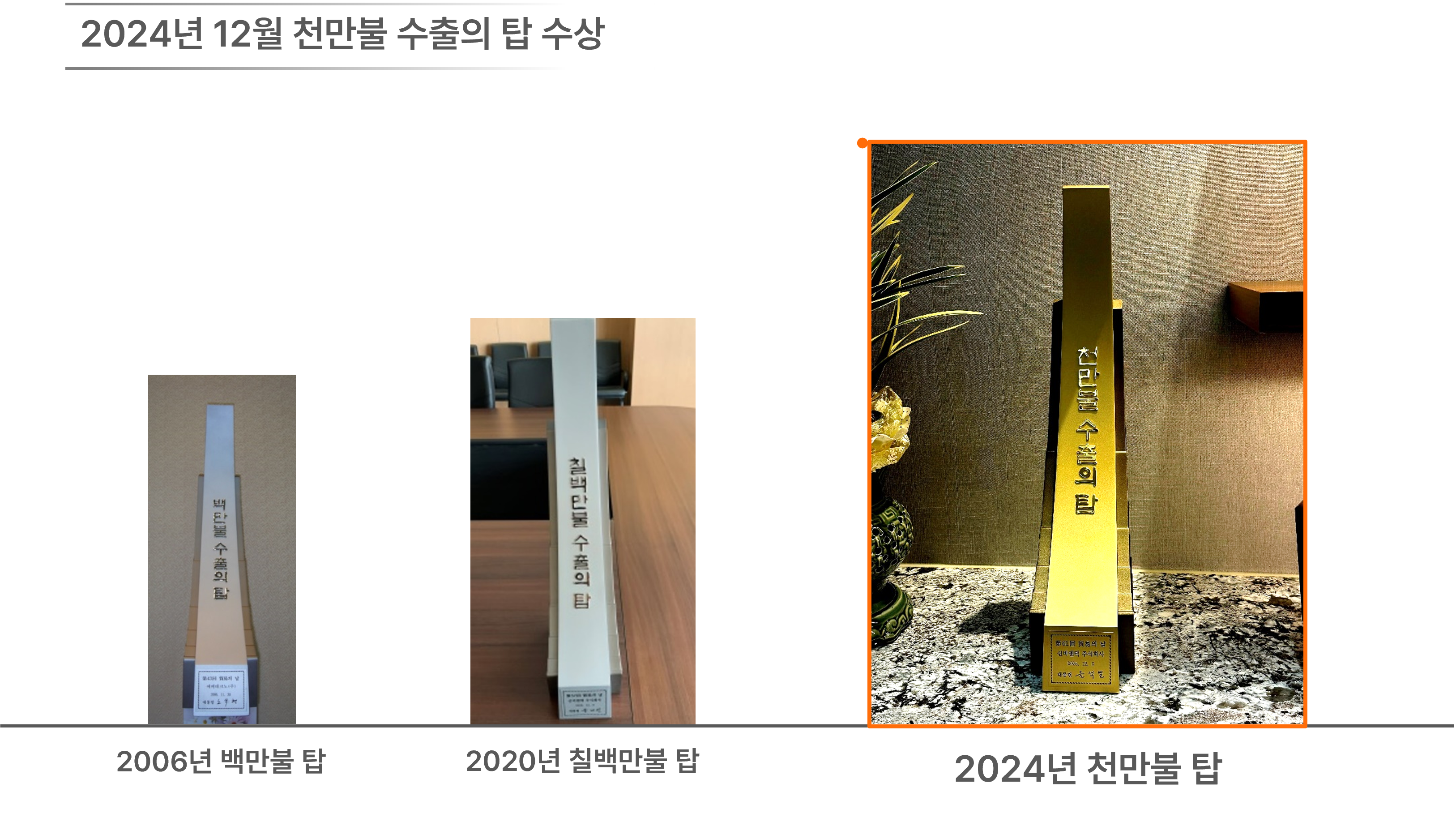 2024년 12월 천만불 수출의 탑 수상